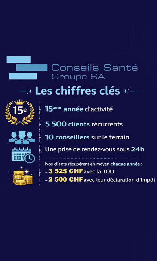 Les chiffres clés de Conseils Santé Groupe SA